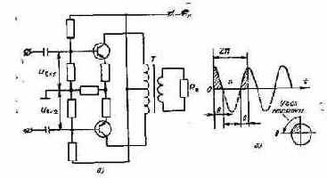 ��� ����� ����� ��������?