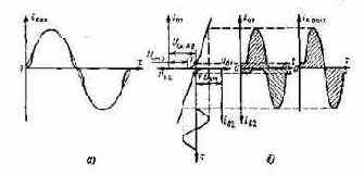 ��� ����� ����� ��������?