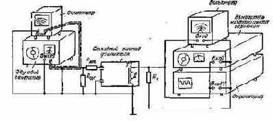 ��� �������� � �������� �������� ������