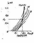 ��� ������� ��������� ������� �����