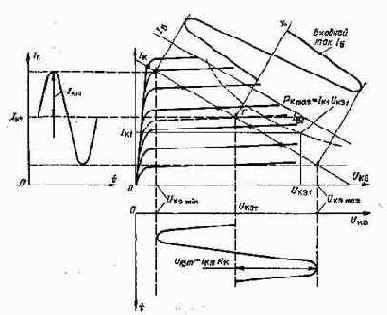 ��� ������� ��������� ������� �����