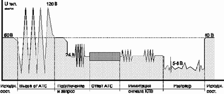 ��� �������� ��� ?