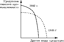 �������� �������