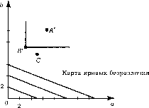 ��������� ����������� � �������� ���������