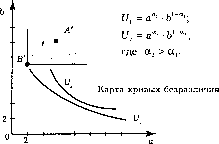 ��������� ����������� � �������� ���������