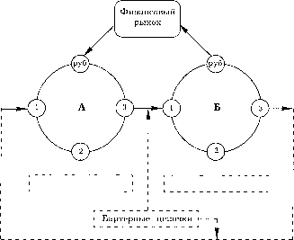 ���� �������� ��������: ����������� � ���������