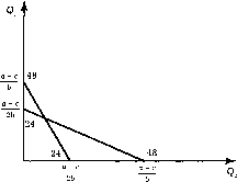 ���� �������� ��������: ����������� � ���������