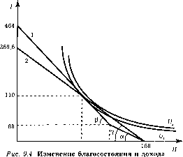 Cnpo� � ����������� �����