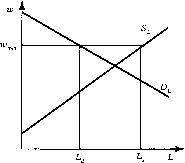 Cnpo� � ����������� �����