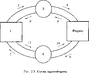 ���������, ������������ � ������ ����� �������� ������