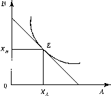 ���������� � ��������������� �����