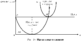 ������� � ������