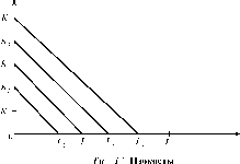 ������� � ������