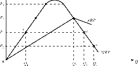 �������� �������� �������� ���������������