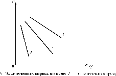 �������������� �����.��������� ����� � ��� ������������