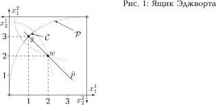 ���������� ����������