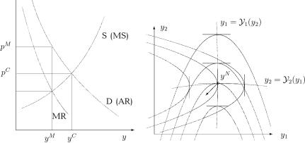 ������� ���������� ���������