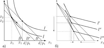 ���������������� � ����