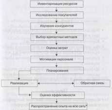 ������ �. - ����������