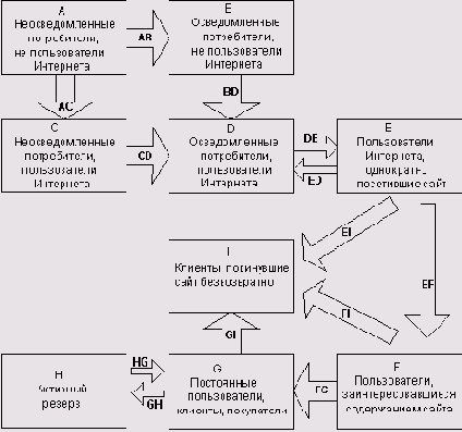 /B>. Схема формирования и изменения