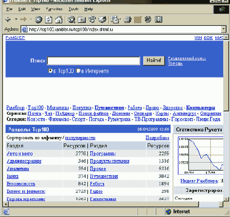 Главная страница рейтинга Rambler's Тор100.