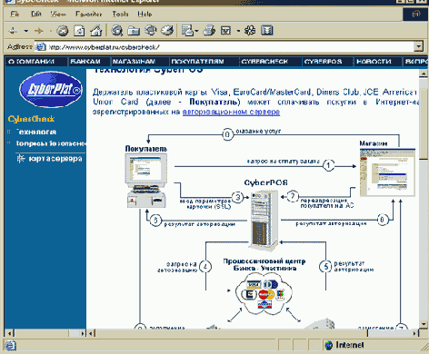 Схема работы подсистемы CyberPOS