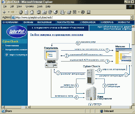 Схема работы системы CyberChek