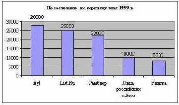 �������������� ���� ������������ ���������