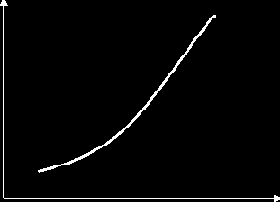 ��������� �������� ��������-���������