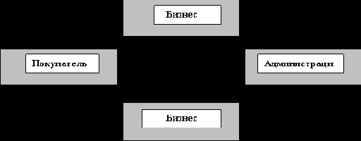 <SMALL>��������� ����������� ���������</SMALL>