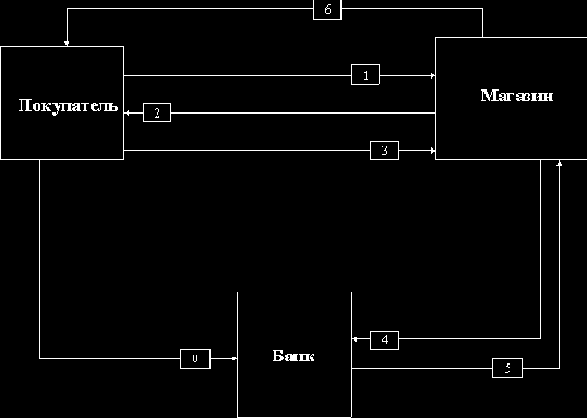 ��������������� ���� Internet -���������