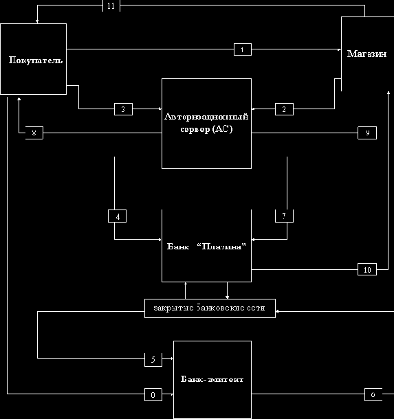 ��������������� ���� Internet -���������