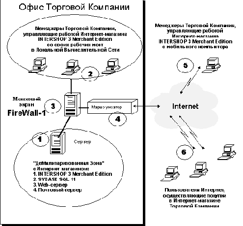 ����� ����� ��������� ��������-��������