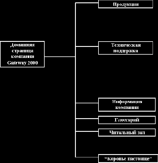 ��� �� ���������