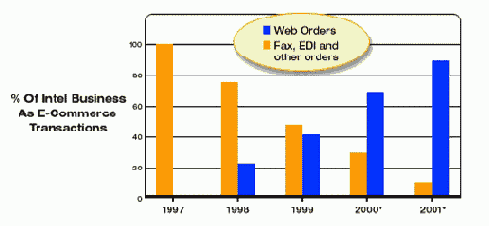 ������ �� ����������� ������