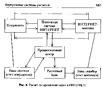 � ������� � ������������ ��������� ������