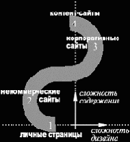 ������ ���