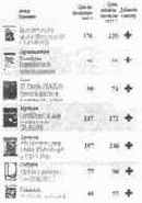 ������ ���������