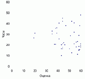 �������� ��� �����