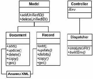 ��� ����� AOSD?