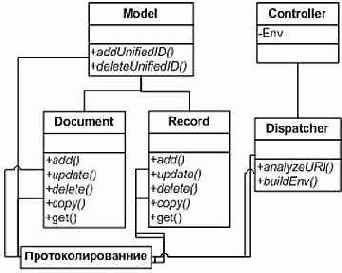 ��� ����� AOSD?