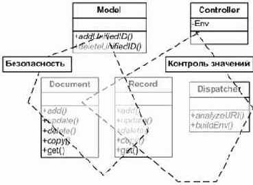 ��� ����� AOSD?