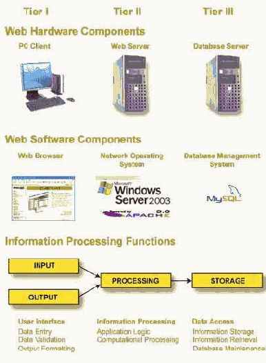 ������������ ������� �����������