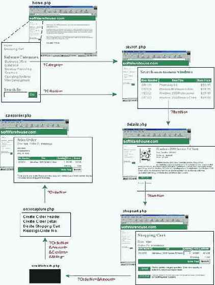 ���� e-Commerce