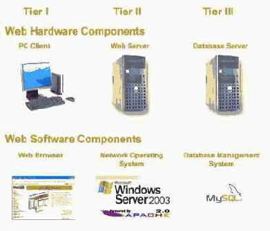 �����������, ������/��������� �����������