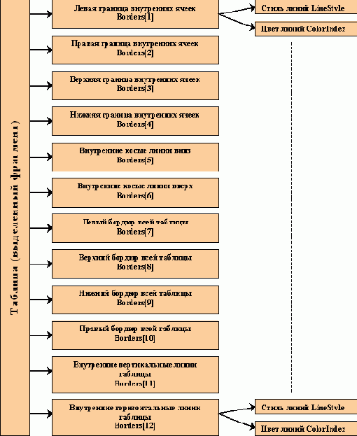 ������ � ��������: