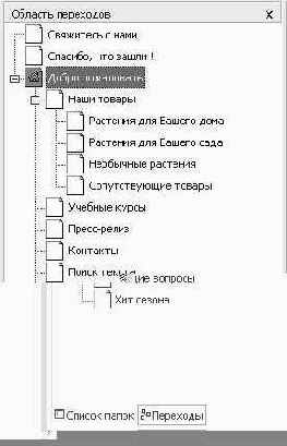 �������� ������������� �����