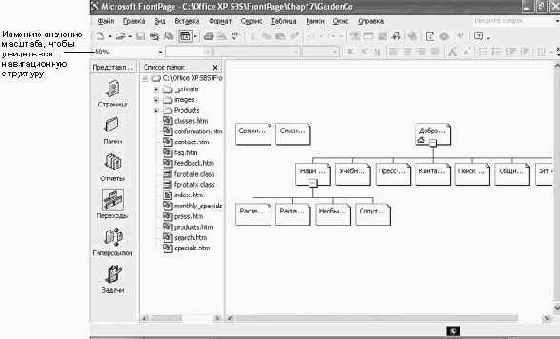 ��������� ������ ��������� �����
