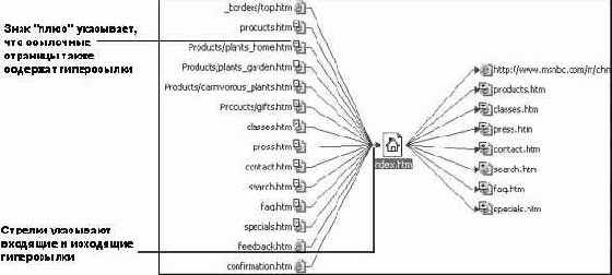 ��������� ������ ��������� �����