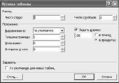 ��� �������������� �������?